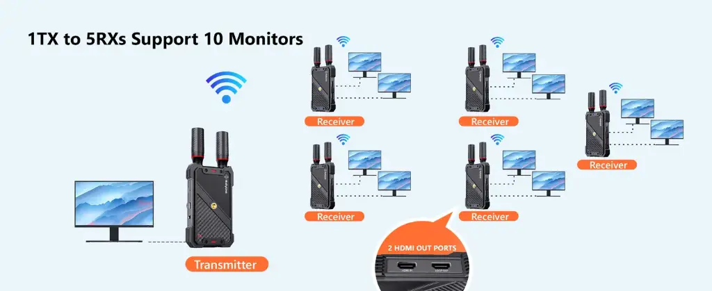 082_A+_-HDMI-out-Port.webp
